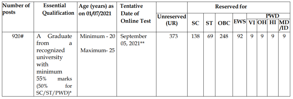 IDBI Bank Recruitment 2021