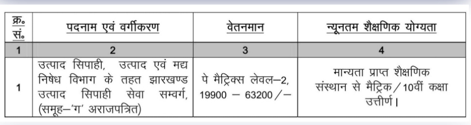 Jssc Excise Constable Recruitment 2023