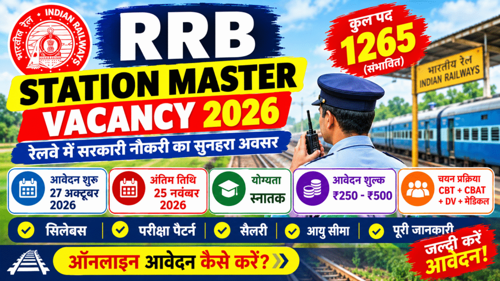 Railway RRB Station Master Vacancy 2026
