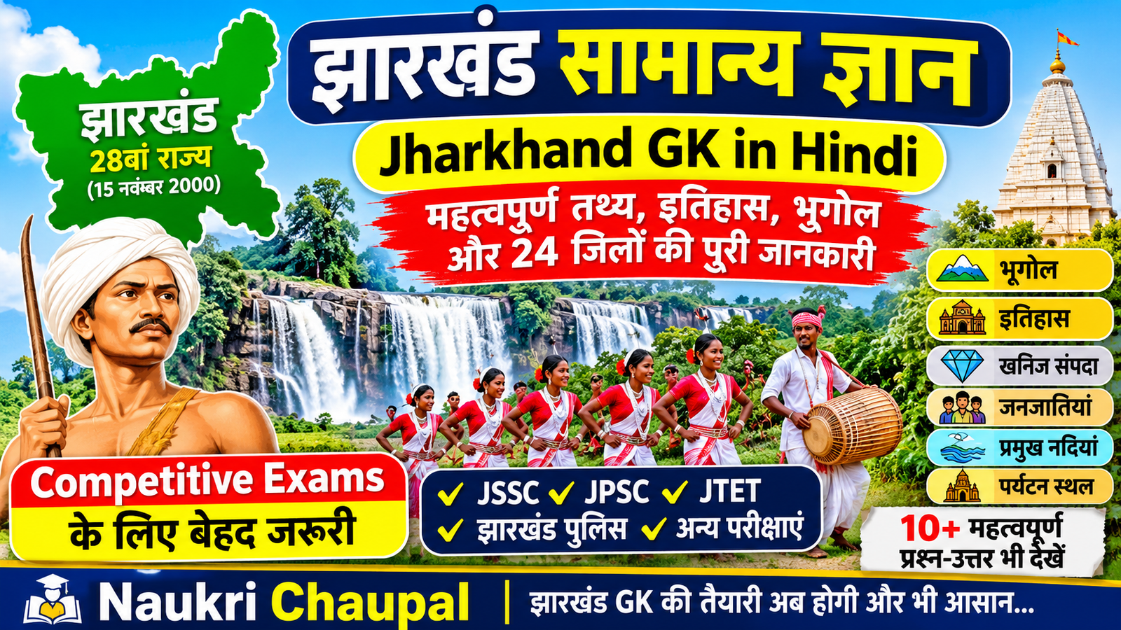 Jharkhand GK in Hindi 2026: झारखंड सामान्य ज्ञान के महत्वपूर्ण तथ्य