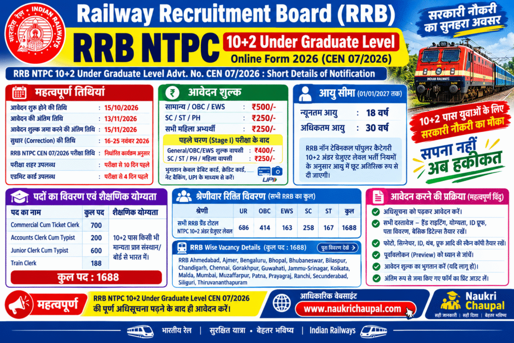 RRB NTPC 2026 Recruitment Infographic Poster